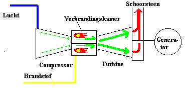 Schema gasturbine